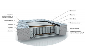 Двусторонний матрас ALIZE (Ализе) с независимым пружинным блоком Pocket Springs от Беллона Двусторонний матрас ALIZE (Ализе) с независимым пружинным блоком Pocket Springs от Беллона