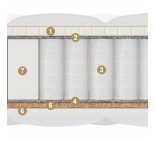 Двусторонний матрас Castello (Кастелло) от Materlux Двусторонний матрас Castello (Кастелло) от Materlux