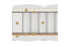 Двусторонний матрас Castello (Кастелло) от Materlux Двусторонний матрас Castello (Кастелло) от Materlux