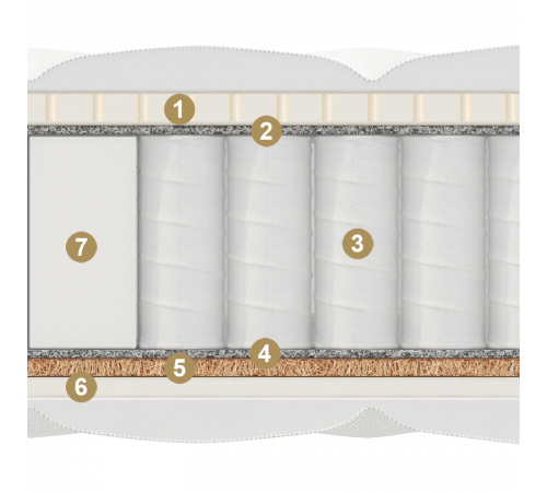 Двусторонний матрас Castello (Кастелло) от Materlux Двусторонний матрас Castello (Кастелло) от Materlux