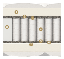Двусторонний матрас Nuvola (Нувола) от Materlux Двусторонний матрас Nuvola (Нувола) от Materlux