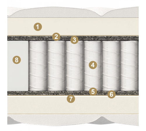 Двусторонний матрас Nuvola (Нувола) от Materlux Двусторонний матрас Nuvola (Нувола) от Materlux
