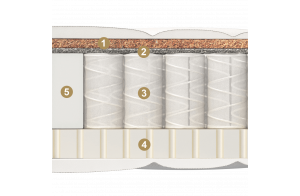 Двусторонний детский матрас Delfino (Делфино) от Materlux Двусторонний детский матрас Delfino (Делфино) от Materlux