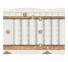 Двусторонний детский матрас Divino kids (Дивино кидс) от Materlux Двусторонний детский матрас Divino kids (Дивино кидс) от Materlux