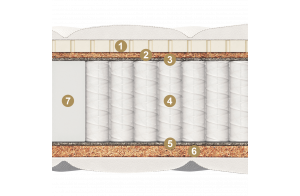 Двусторонний детский матрас Divino kids (Дивино кидс) от Materlux Двусторонний детский матрас Divino kids (Дивино кидс) от Materlux