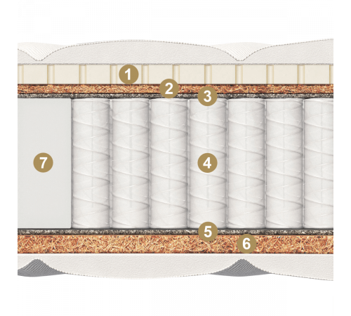 Двусторонний детский матрас Divino kids (Дивино кидс) от Materlux Двусторонний детский матрас Divino kids (Дивино кидс) от Materlux