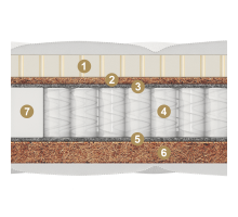 Двусторонний детский матрас Treviso kids (Тревизо кидс) от Materlux Двусторонний детский матрас Treviso kids (Тревизо кидс) от Materlux