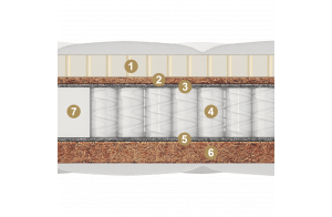 Двусторонний детский матрас Treviso kids (Тревизо кидс) от Materlux Двусторонний детский матрас Treviso kids (Тревизо кидс) от Materlux