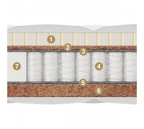 Двусторонний детский матрас Treviso kids (Тревизо кидс) от Materlux Двусторонний детский матрас Treviso kids (Тревизо кидс) от Materlux