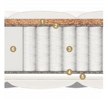 Двусторонний матрас Spring Comfort maxi (Спринг Комфорт) от Materlux