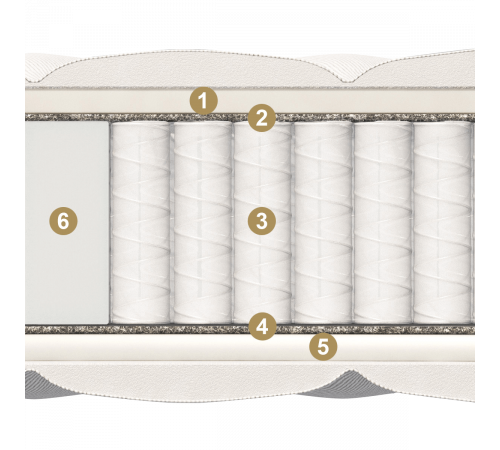 Двусторонний матрас Union Maxi (Юнион Макси) от Materlux Двусторонний матрас Union Maxi (Юнион Макси) от Materlux