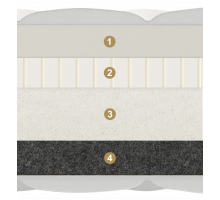 Двусторонний матрас Carbone (Карбон) от Materlux Двусторонний матрас Carbone (Карбон) от Materlux