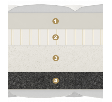 Двусторонний матрас Carbone (Карбон) от Materlux Двусторонний матрас Carbone (Карбон) от Materlux