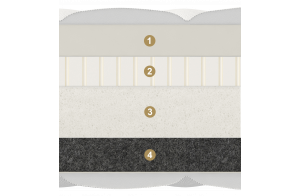 Двусторонний матрас Carbone (Карбон) от Materlux Двусторонний матрас Carbone (Карбон) от Materlux