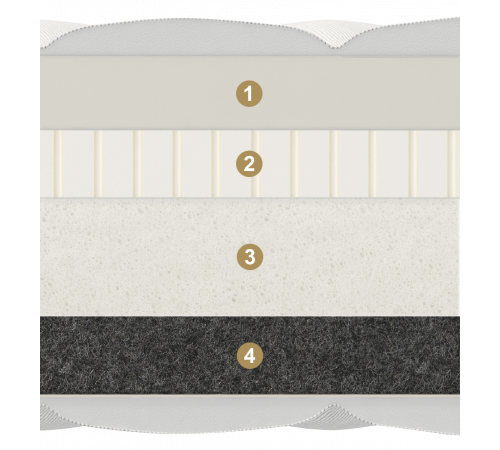 Двусторонний матрас Carbone (Карбон) от Materlux Двусторонний матрас Carbone (Карбон) от Materlux