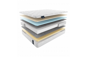 Двусторонний матрас Cento (Сенто) на основе  мультипакета от Materlux Двусторонний матрас Cento (Сенто) на основе  мультипакета от Materlux