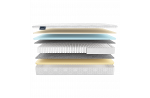 Двусторонний матрас Cento (Сенто) на основе  мультипакета от Materlux Двусторонний матрас Cento (Сенто) на основе  мультипакета от Materlux