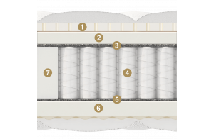 Двусторонний матрас Cento (Сенто) на основе  мультипакета от Materlux Двусторонний матрас Cento (Сенто) на основе  мультипакета от Materlux