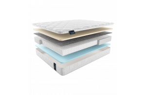 Двусторонний матрас Ardila Multi (Ардила Мульти) от Materlux Двусторонний матрас Ardila Multi (Ардила Мульти) от Materlux