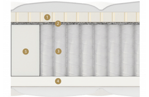 Двусторонний матрас Ardila Multi (Ардила Мульти) от Materlux Двусторонний матрас Ardila Multi (Ардила Мульти) от Materlux