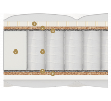 Двусторонний матрас Turia (Турия) от Materlux Двусторонний матрас Turia (Турия) от Materlux