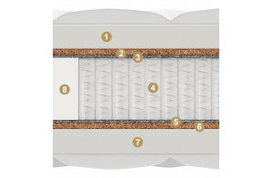 Двусторонний матрас Adel Multi (Адель Мульти) от Materlux Двусторонний матрас Adel Multi (Адель Мульти) от Materlux
