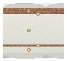 Двусторонний матрас Allegro (Аллегро) от Materlux Двусторонний матрас Allegro (Аллегро) от Materlux