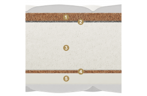 Двусторонний матрас Allegro (Аллегро) от Materlux Двусторонний матрас Allegro (Аллегро) от Materlux