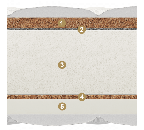 Двусторонний матрас Allegro (Аллегро) от Materlux Двусторонний матрас Allegro (Аллегро) от Materlux