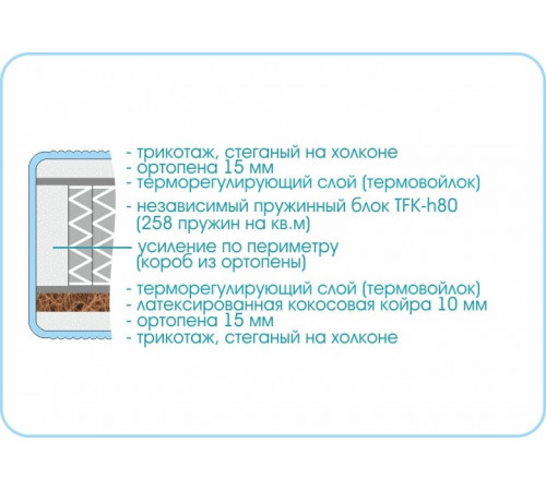 Матрас Kids Comfort TFK Матрас Kids Comfort TFK