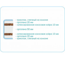 Матрас Kids Dream Матрас Kids Dream