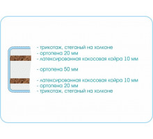 Матрас Kids Dream Матрас Kids Dream