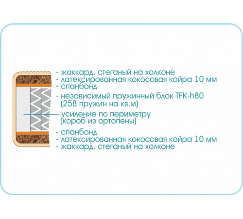 Матрас Kids Smart TFK Матрас Kids Smart TFK