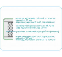 Матрас Prestge Soft Матрас Prestge Soft