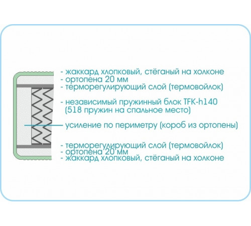 Матрас Prestge Soft Матрас Prestge Soft