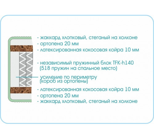 Матрас Prestige Active Матрас Prestige Active