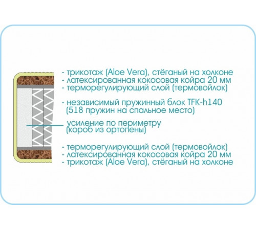 Матрас Prestige Cocos Матрас Prestige Cocos