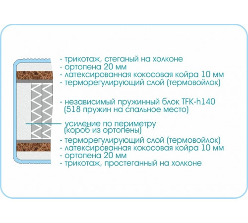 Матрас Prestige Gracia Матрас Prestige Gracia