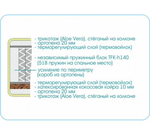 Матрас Prestige Millenium Матрас Prestige Millenium