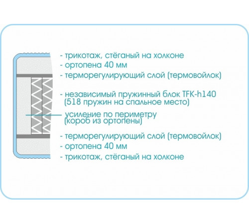 Матрас Prestige Soft Plus Матрас Prestige Soft Plus