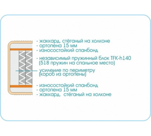 Матрас Prestige Twist Матрас Prestige Twist