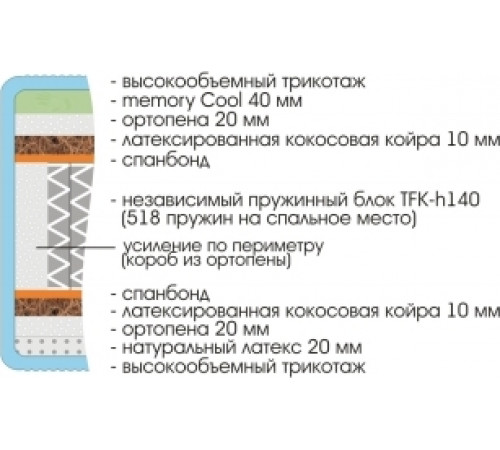 Матрас Royal Laura Матрас Royal Laura