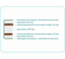 Матрас Sleep Story Матрас Sleep Story